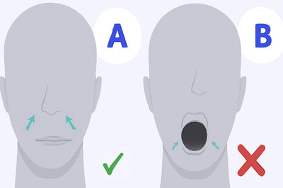 Mouth Breathing